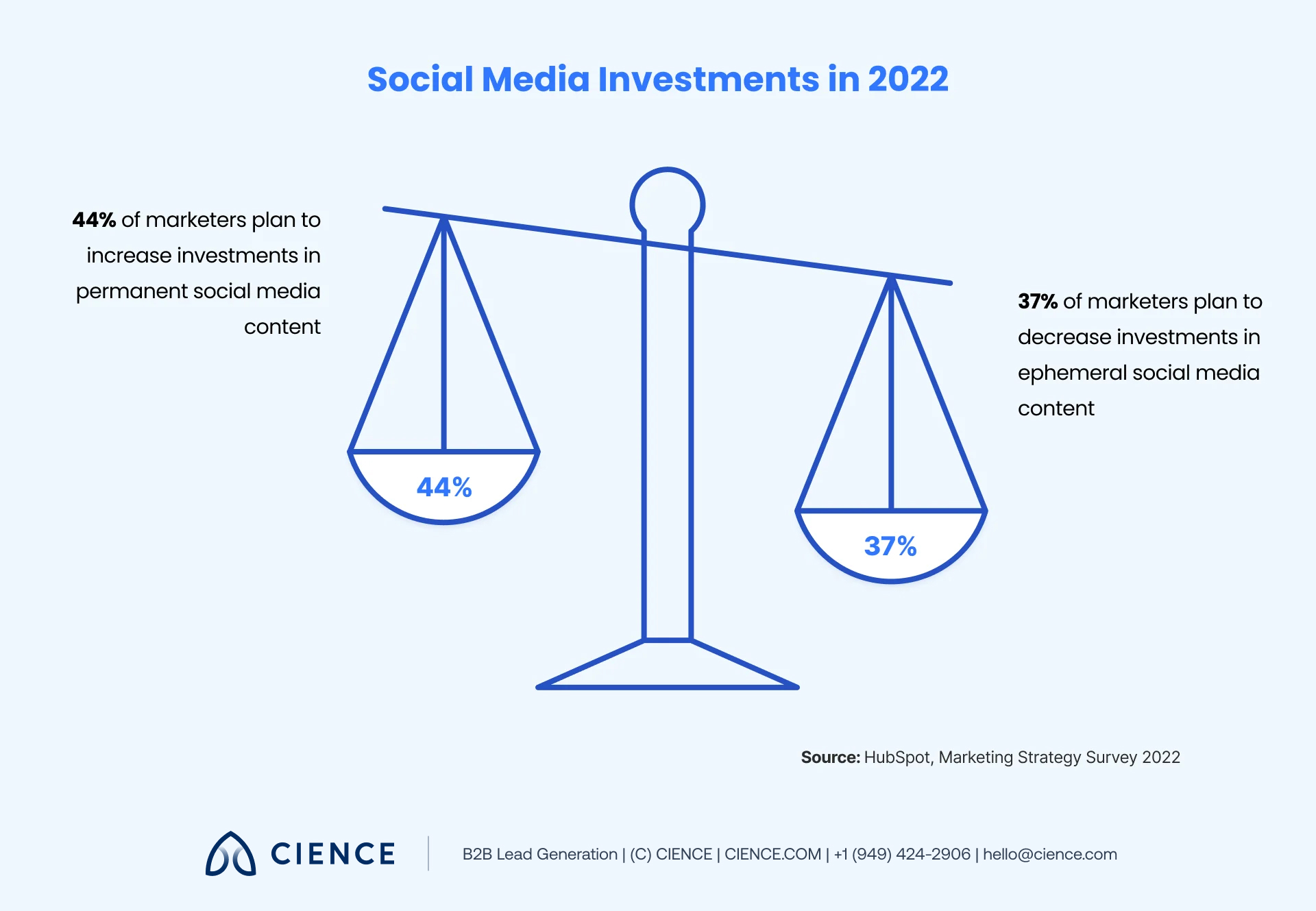 b2b-content-ideas-to-increase-demand-generation 06